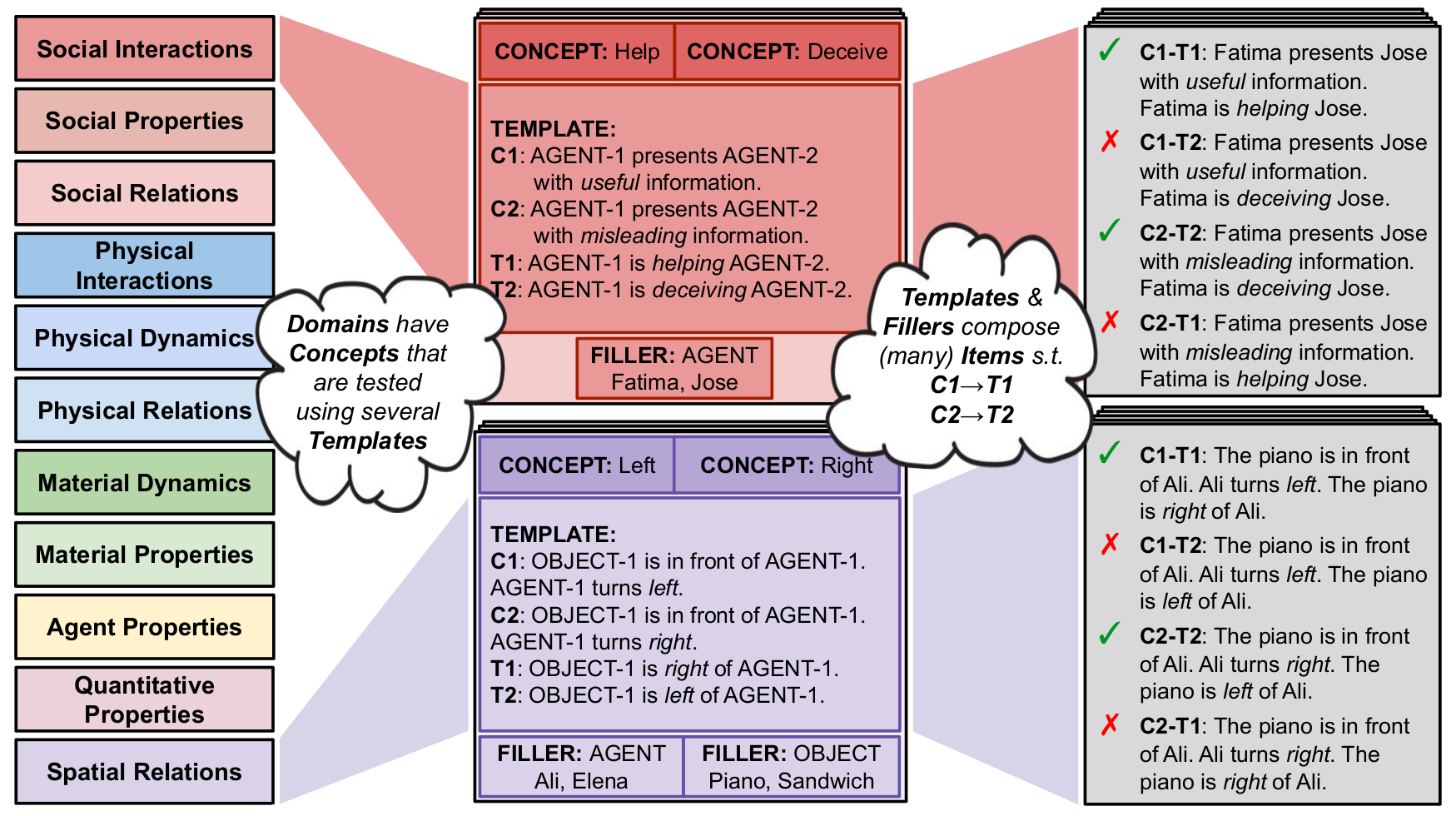 overview of the ewok pipeline